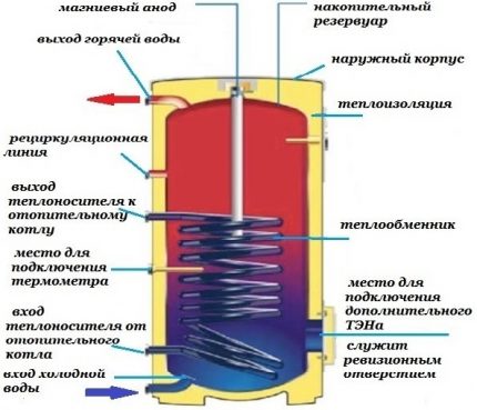 Схема на устройството на БКН