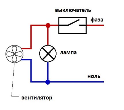 Cum să faceți ventilația forțată în apartament Schema de conectare a ventilatorului