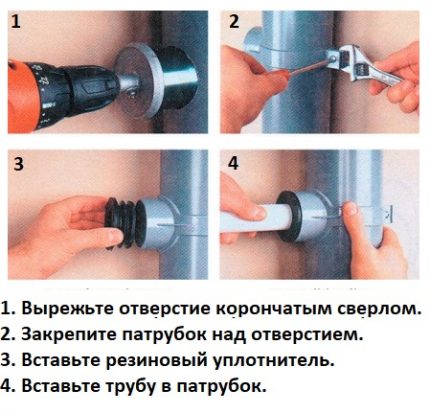 Врязване в канализационна тръба