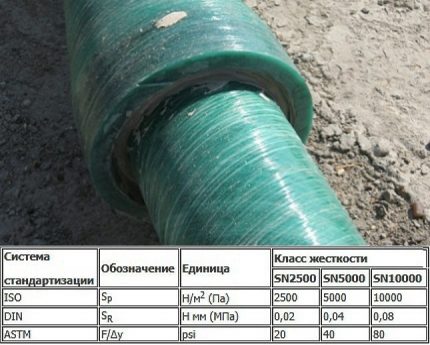 Коравина и номинално налягане