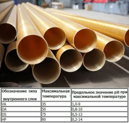 Маркировка на тръби