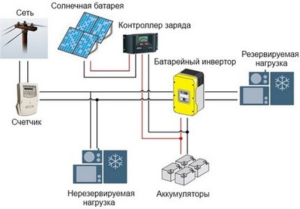Как правилно да се комбинират системите
