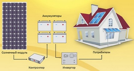 Устройство на системата за генериране на енергия