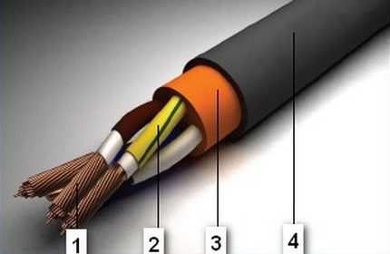 Конструктивни елементи на изделието