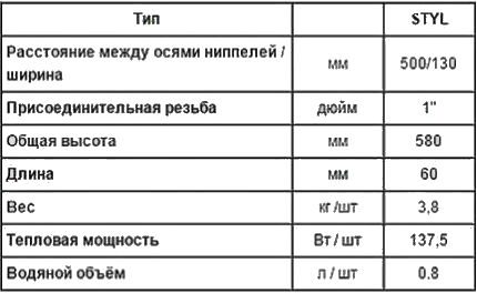 Таблица с характеристики на чугунени радиатори