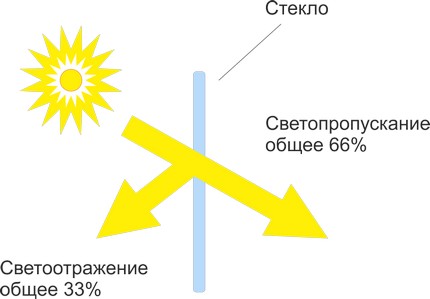 Стъкло – защита или преграда