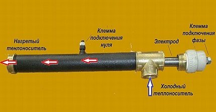 Особености на устройството на електродния котел Особености на устройството на електродния котел