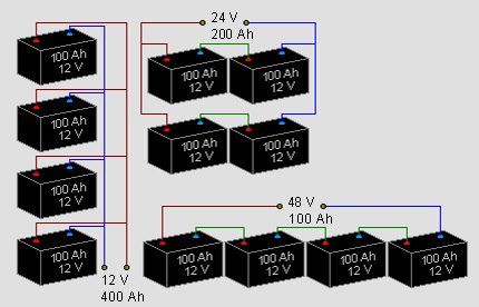 Spannung und Leistung des Batterieblocks