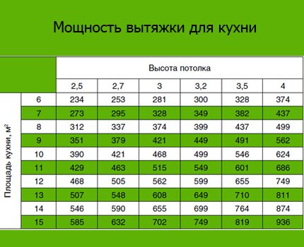 Таблица на съотношението между мощност и площ