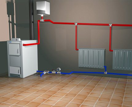 Installation des Gefäßes in ein offenes Heizsystem