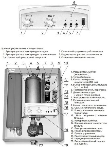 Схема на устройството на двуконтурен електрокотел
