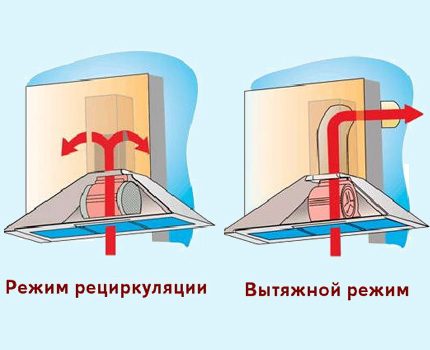 Схема на работа на двата типа аспиратори