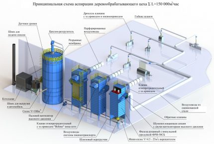 Схема на аспирационна система