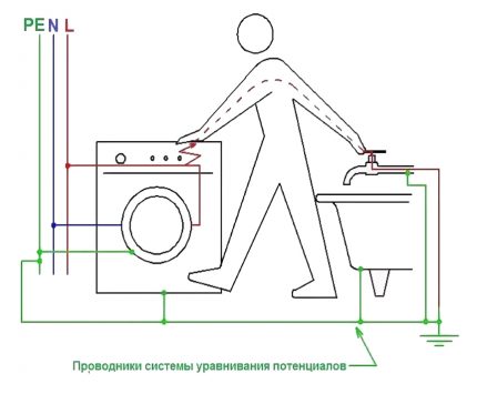 Поразяване от ток