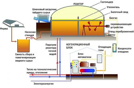 схема на устройството на производителната инсталация