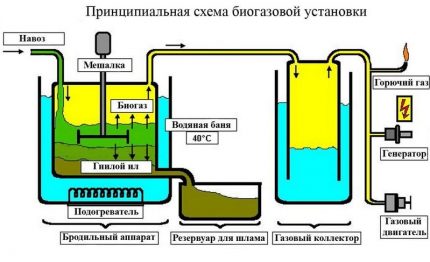 схема на ефективна домашна инсталация