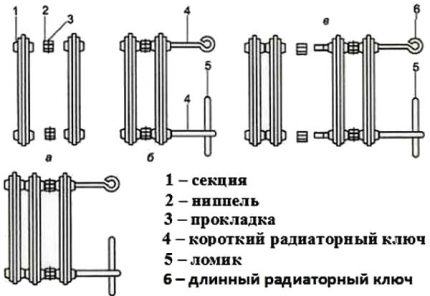 Схема на устройството на чугунена батерия