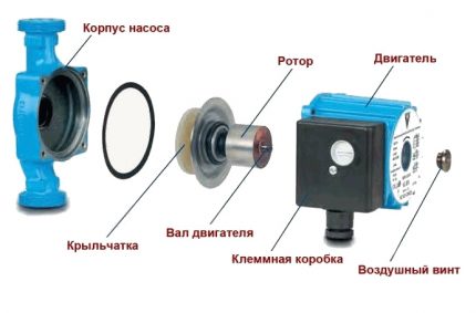 Устройство на циркулационна помпа