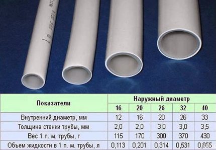 Диаметър на отоплителните тръби