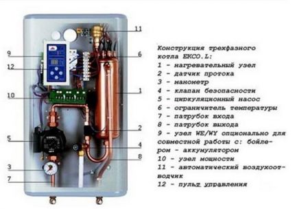 Схема на устройството на трифазен електрически котел Схема на устройството на трифазен електрически котел