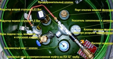 Устройство на газхолдер
