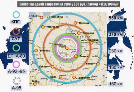 Газомоторно гориво