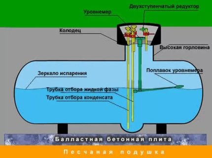 Капацитет на газхолдера
