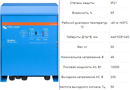 Характеристики на Phoenix Inverter