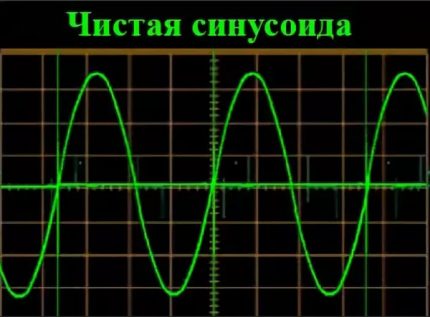 Чиста синусоида