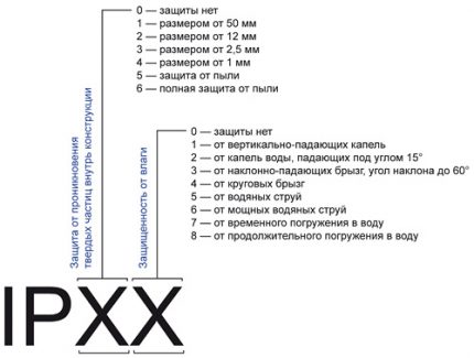 Клас на защита