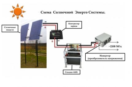 Слънчеви батерии