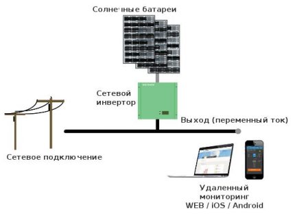 Мрежов инвертор