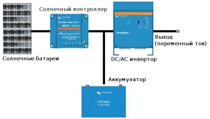 Автономен инвертор