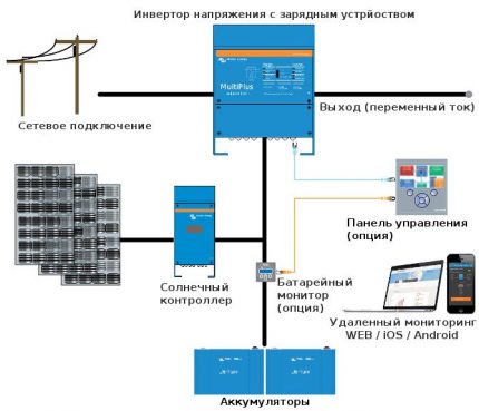 Хибриден инвертор