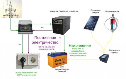 Блок за непрекъсваемо захранване