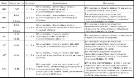 Обобщена таблица на параметрите на изделията