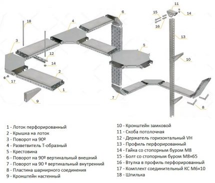 Схема на устройството на метален канал за електрическа инсталация Метални скари за окабеляване