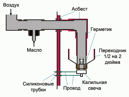 Горелка за котел на отработено масло
