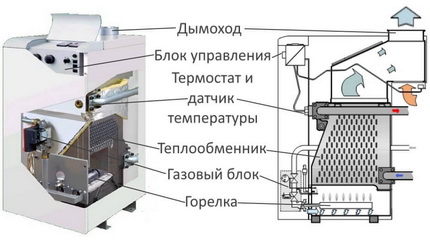 Котел с отворена камера на горене