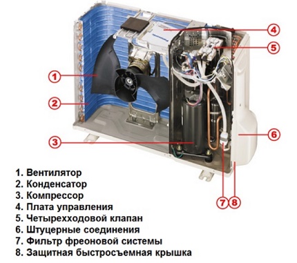 Устройство на модула