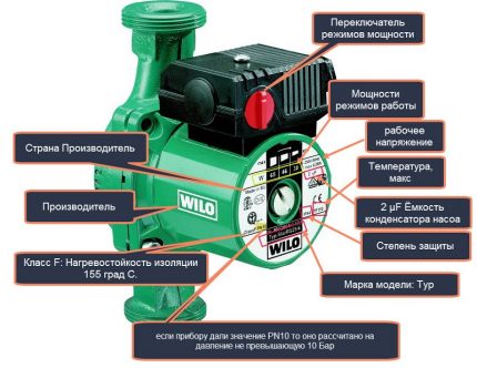 Kennzeichnung auf Umwälzpumpen