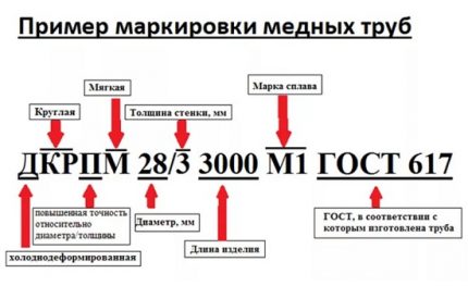 Европейски стандарт