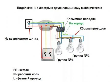 Свързване на ключа