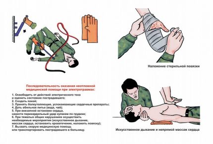 Първа медицинска помощ при токов удар