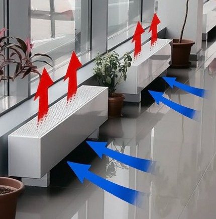 Как работи подовият конвектор
