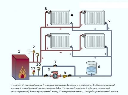 Двутръбни отоплителни системи