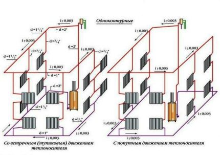 Задънени системи и схеми с попътно движение
