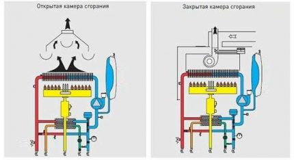 Принцип на работа на газов котел