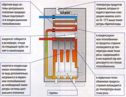 Кондензационен газов котел