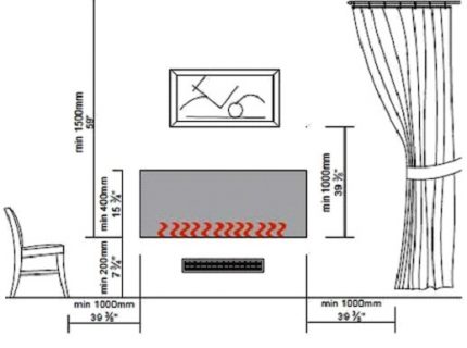 Einschränkungen bei der Installation des Biokamins